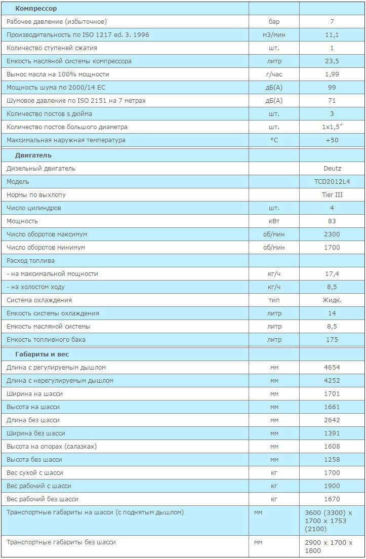 XAS 186