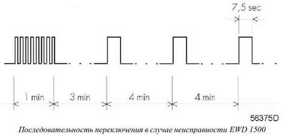 EWD 1500 такты