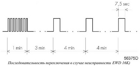 EWD 16K такты