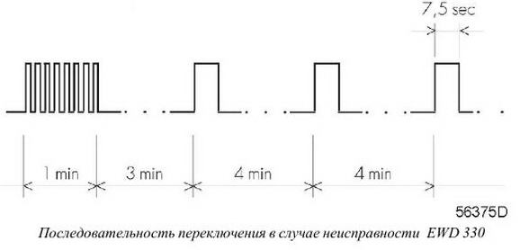 EWD 330 такты