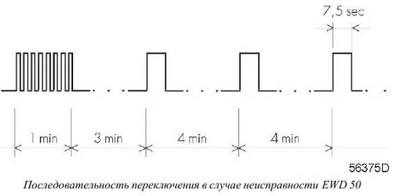 Последовательность подключения в случае неисправности EWD 50