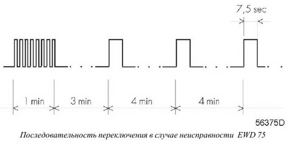 EWD 75 такты