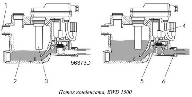 EWD 1500 поток конденсата
