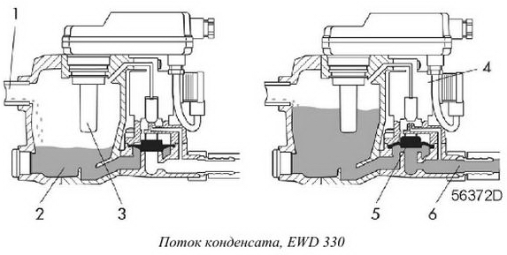 EWD 330 поток конденсата