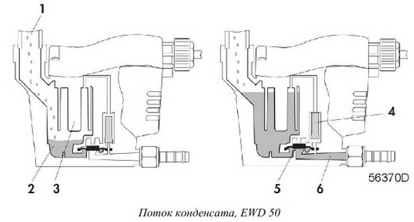 КОНДЕНСАТООТВОДЧИК EWD 50 поток конденсата