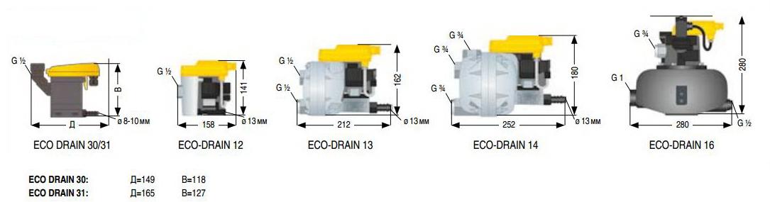 Габариты моделей Eco Drain