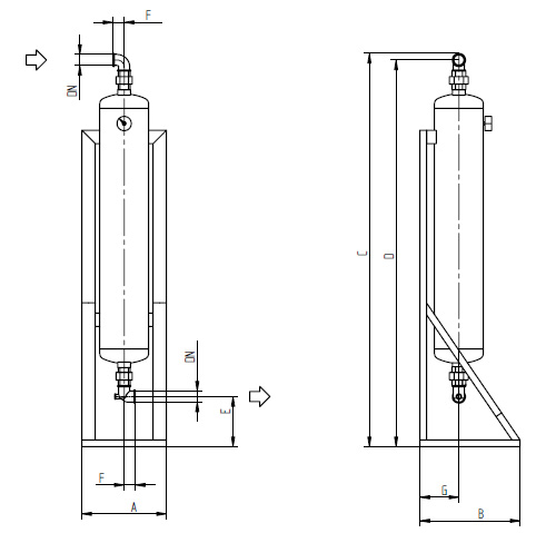 Ultrasorp AKC, types 0050 to 1000