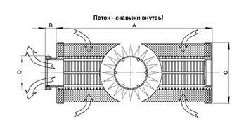 FRIEDRICHS FILTERSYSTEME GMBH размеры