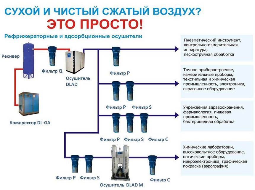 Магистральные фильтры и элементы Dali