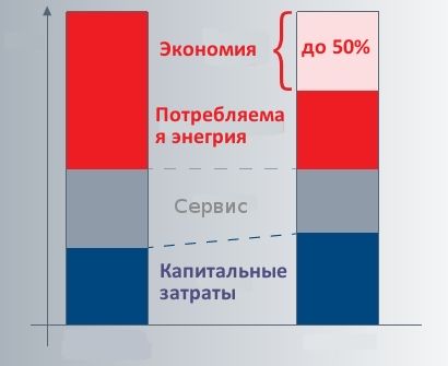 VACUBE – это энергоэффективная вакуумная система в области низкого и среднего вакуума. 