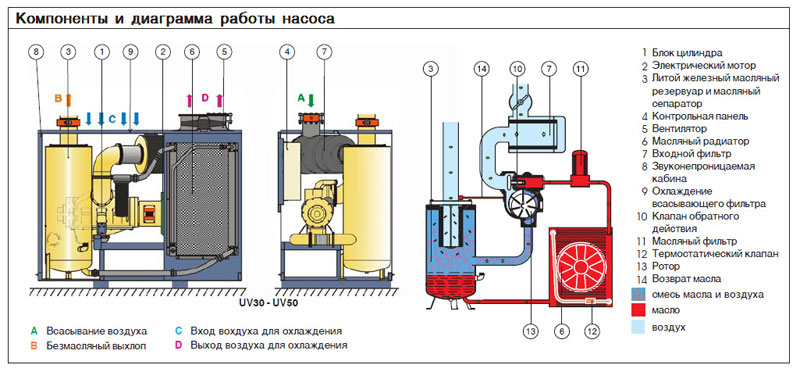 ФИЛЬТРЫ И ЗАПЧАСТИ ДЛЯ КОМПРЕССОРОВ PNEUMOFORE