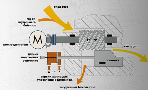 Блоки учета и подготовки газа
