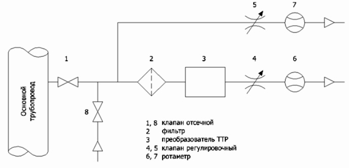 Оптимальная схема установки преобразователя