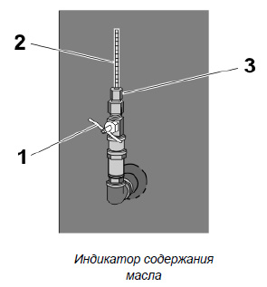 Принцип измерения