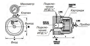 Технические характеристики схема