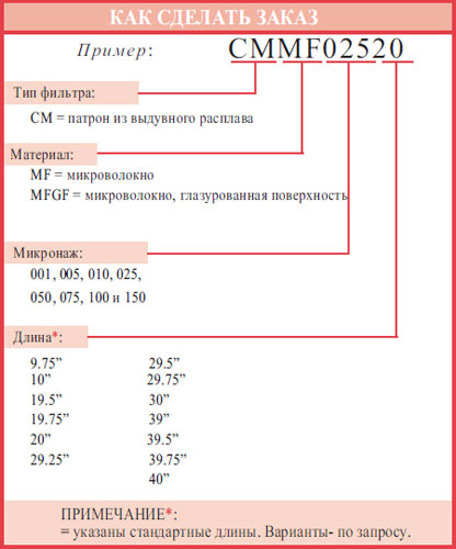 ФИЛЬТРОВАЛЬНЫЕ ПАТРОНЫ VOREX как сделать заказ
