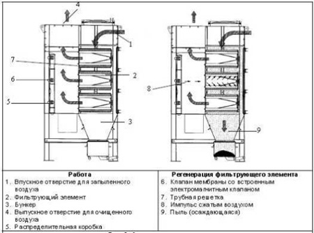 Фильтры TORIT