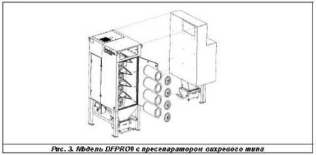 Фильтры TORIT