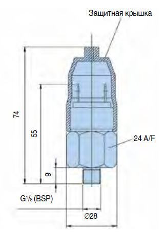 Серия STF