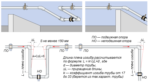 Основные "секреты" при прокладке PPR-труб